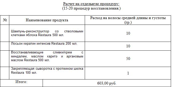 Кератиновое выпрямление и ботокс для волос как бизнес - EasyWeek